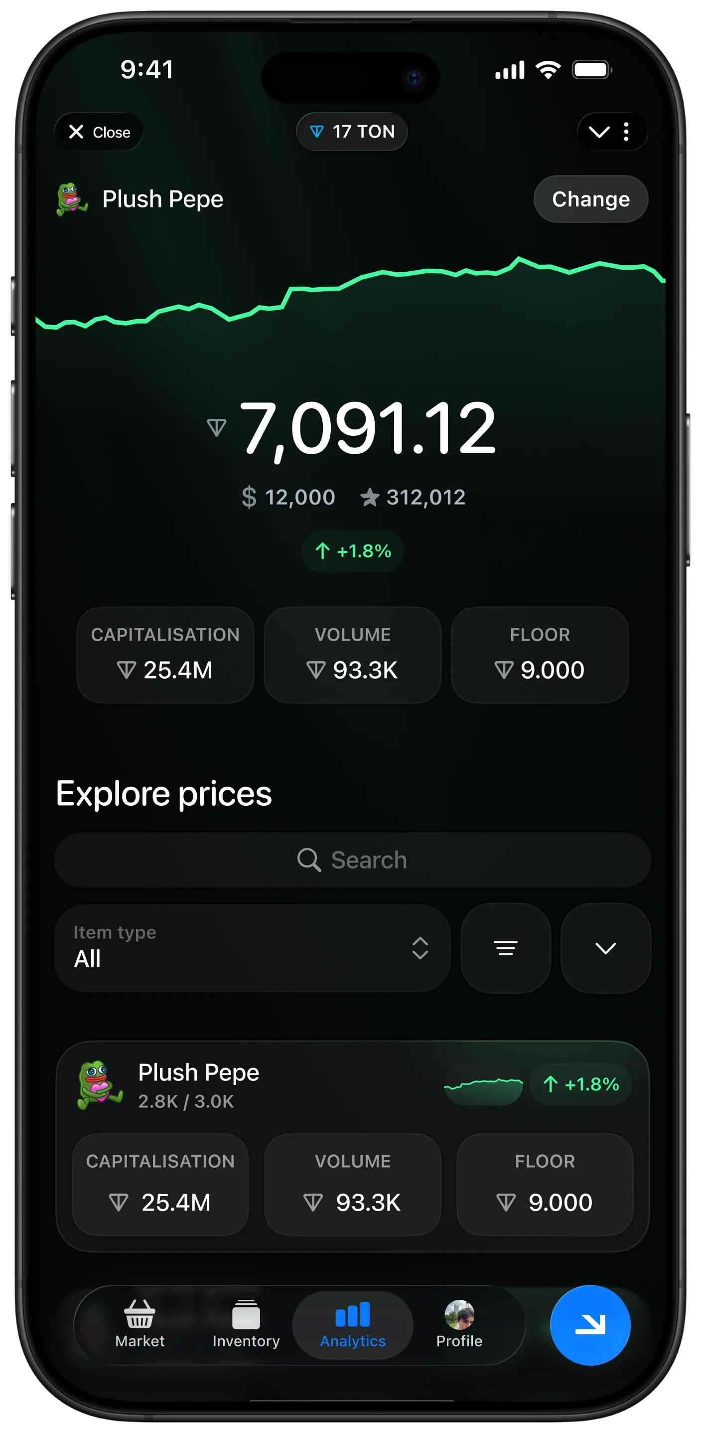 Gettran asset analytics with price chart, capitalisation, volume and floor