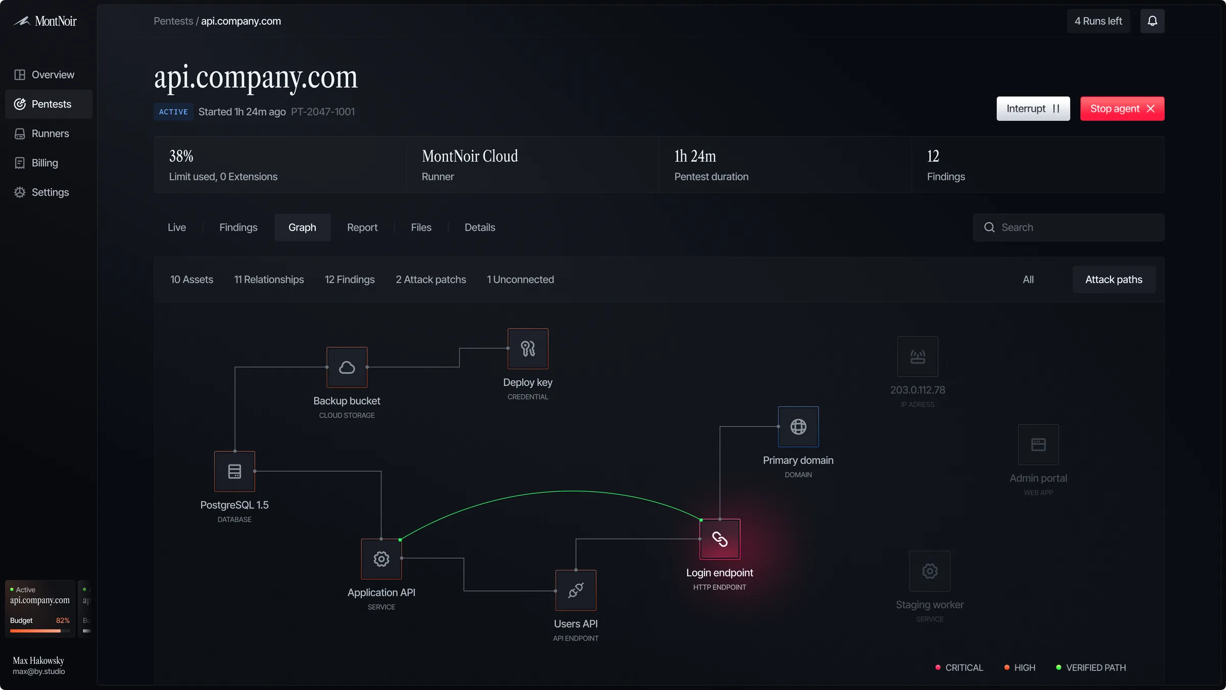 MontNoir attack path graph linking hosts, services and credentials