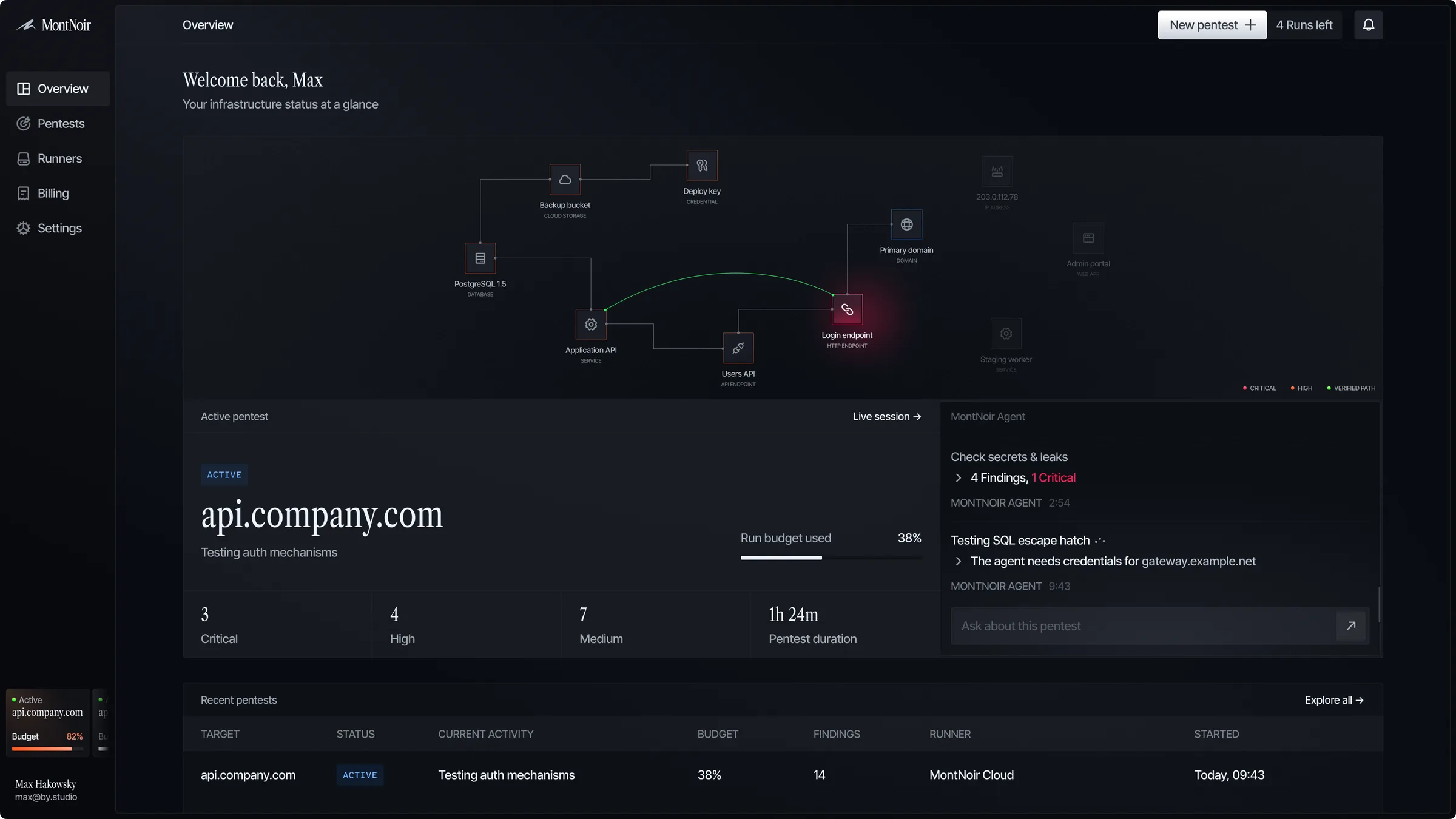 MontNoir security overview with target, findings and recent activity